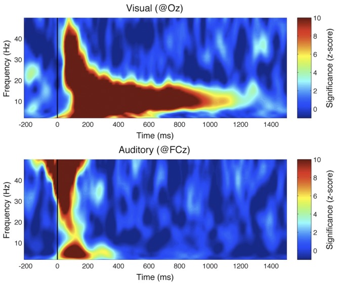 Figure 6