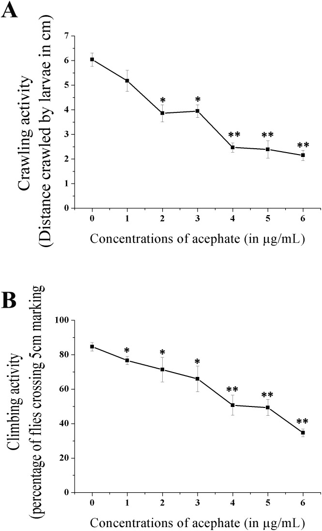 Fig. 12