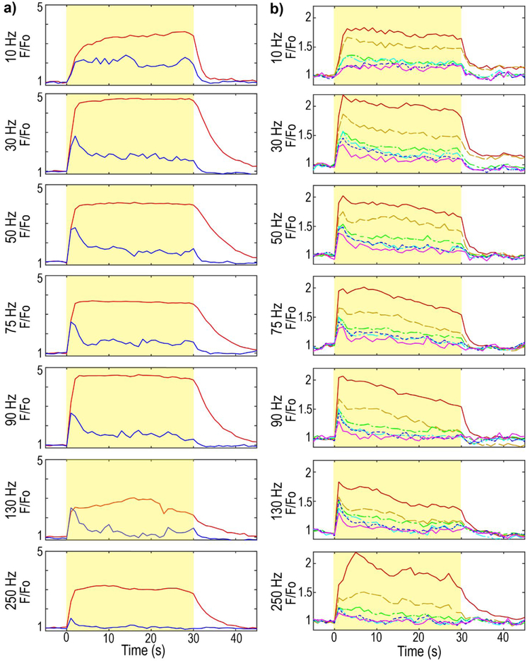 Figure 5: