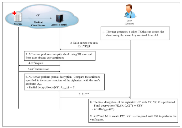 Figure 9