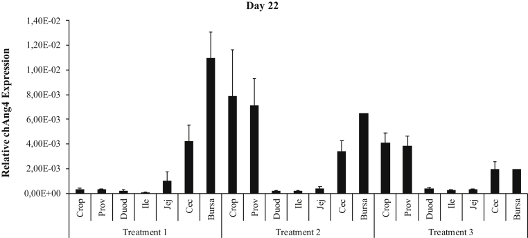 Figure 5