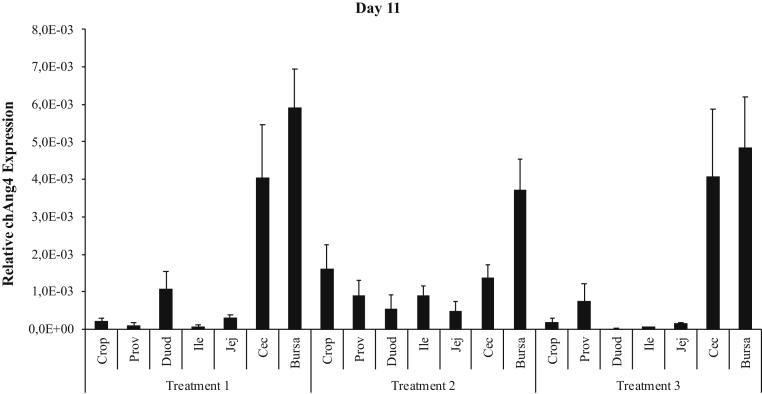 Figure 4