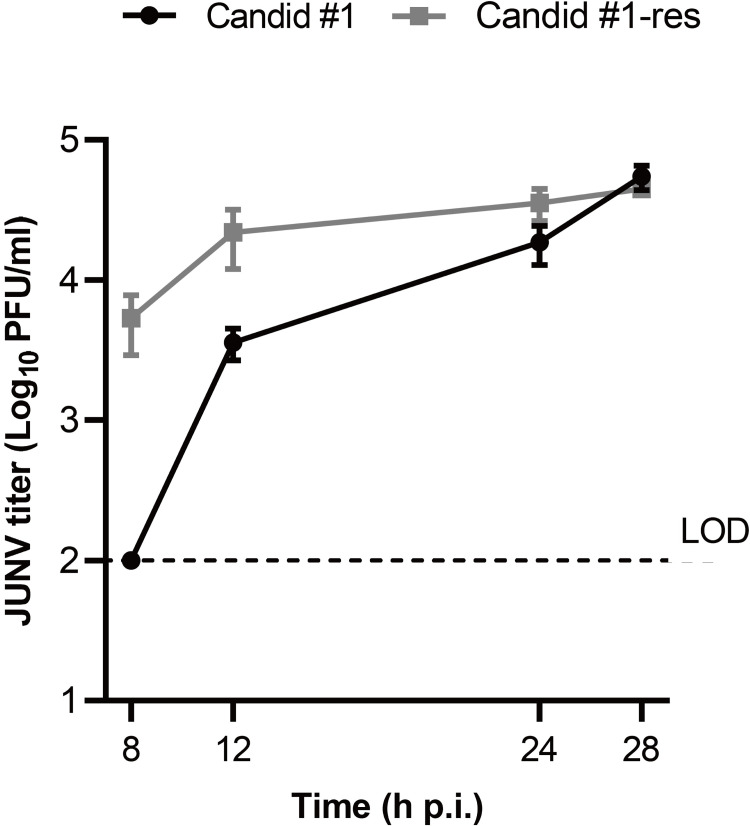 Fig 3