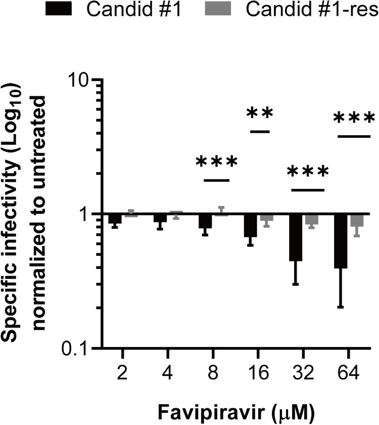 Fig 5