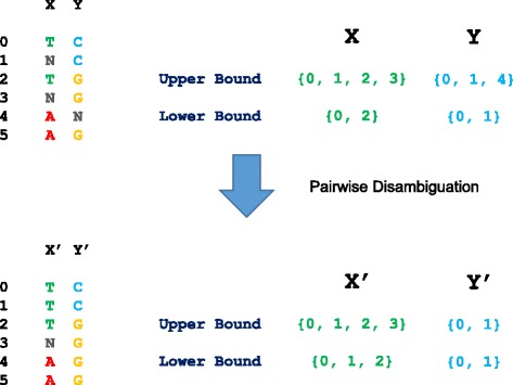 Fig. 3