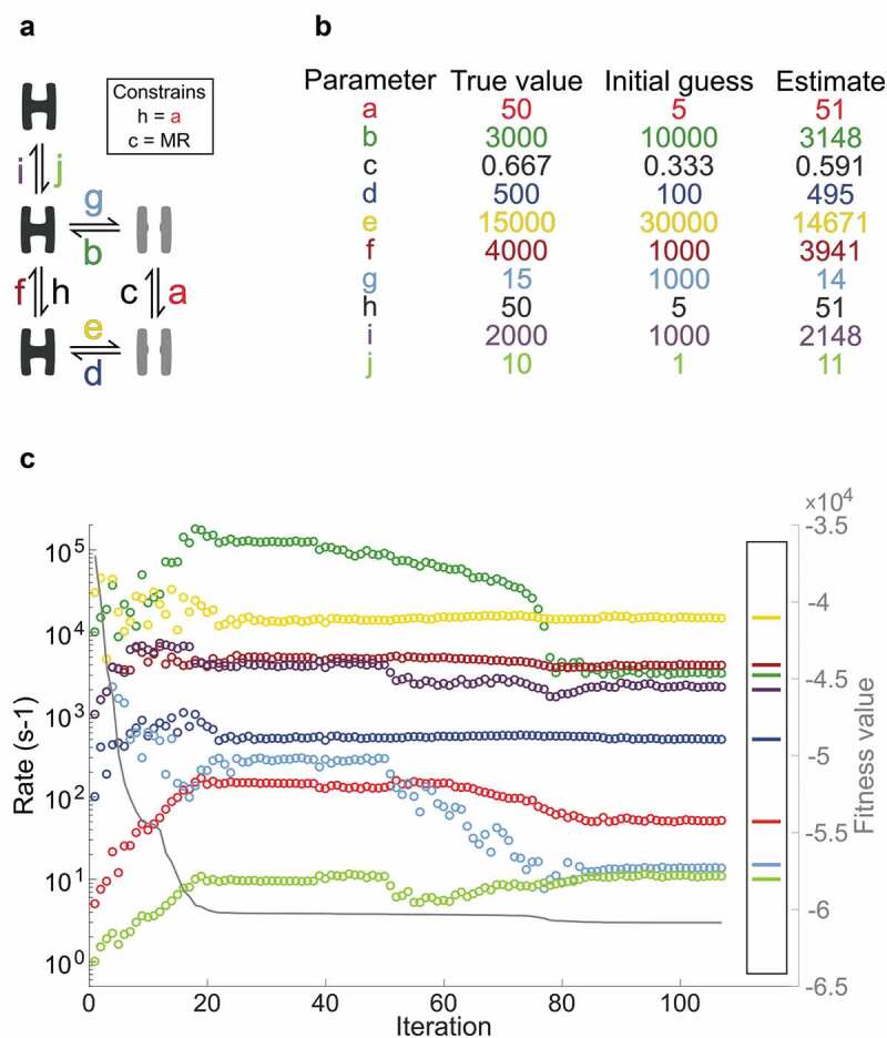 Figure 3.