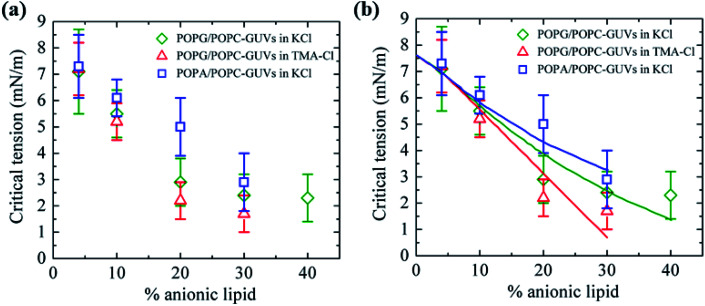 Fig. 17