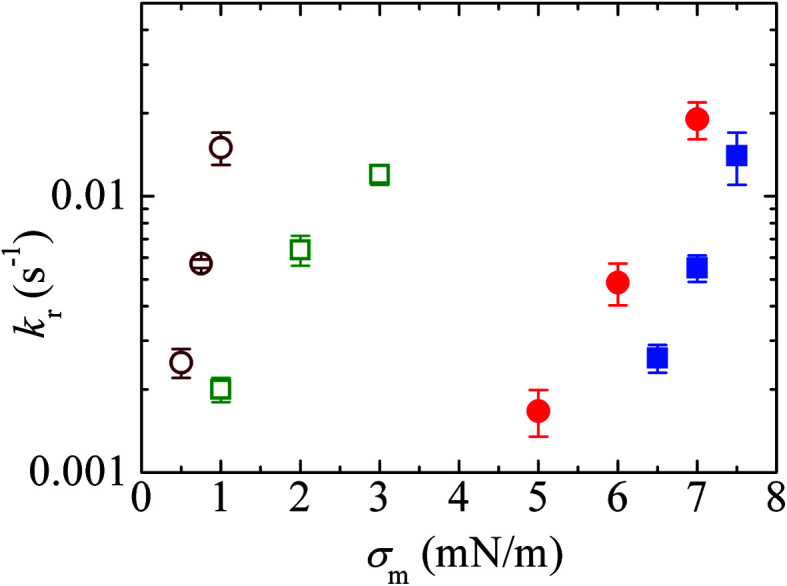 Fig. 11