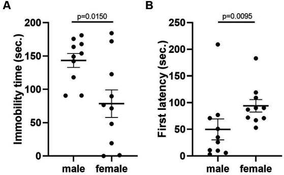 Figure 10