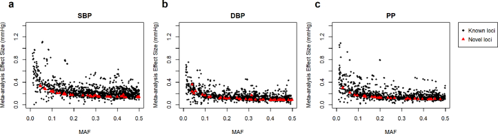 Extended Data Fig. 2