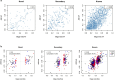 Extended Data Fig. 6