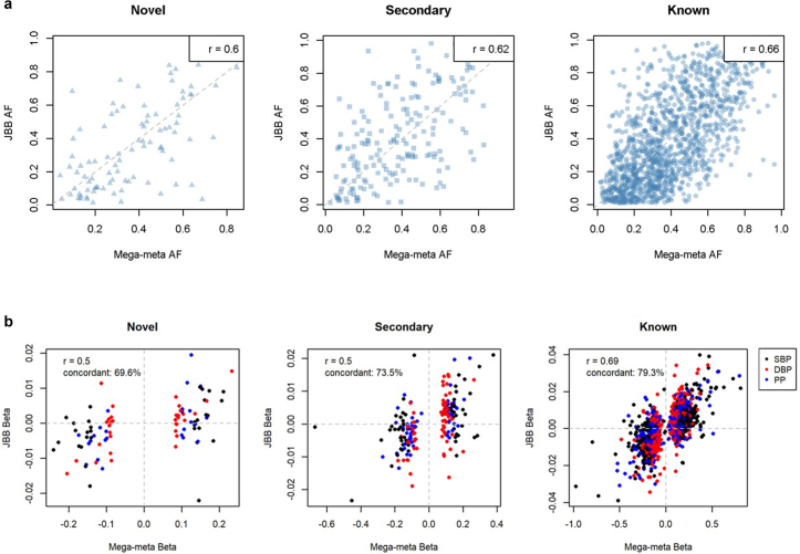 Extended Data Fig. 6