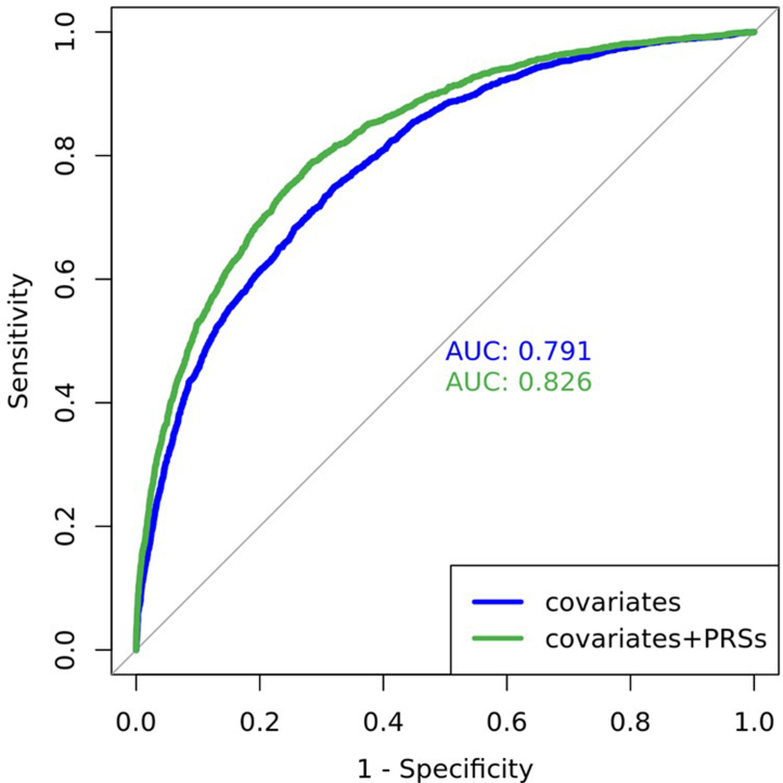 Extended Data Fig. 5