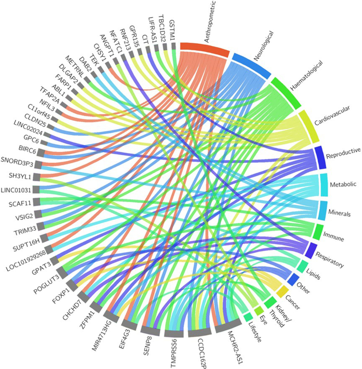 Extended Data Fig. 9