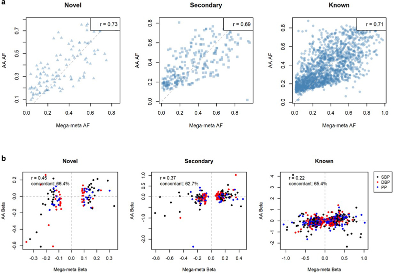 Extended Data Fig. 7