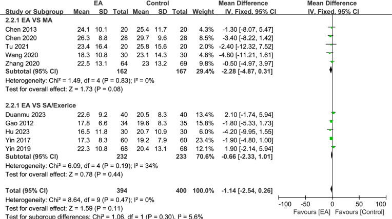 Fig. 6: