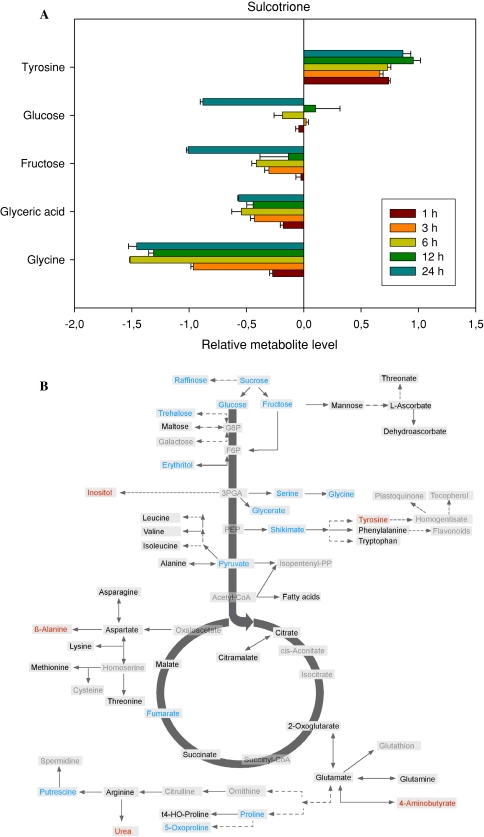 Fig. 3