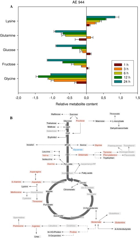 Fig. 4