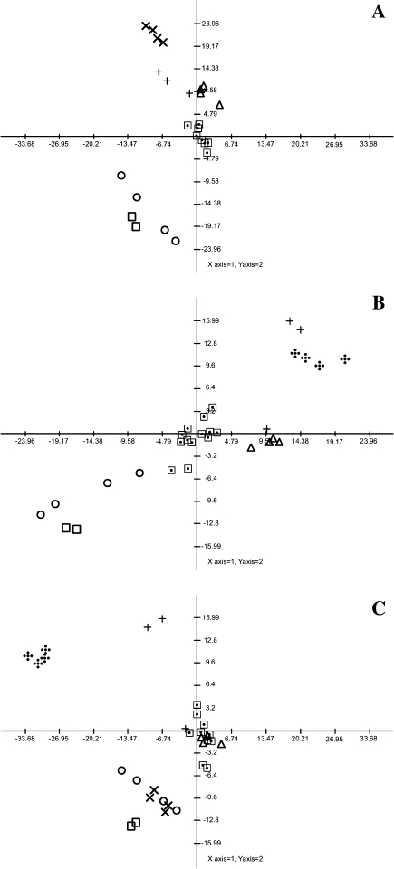 Fig. 8