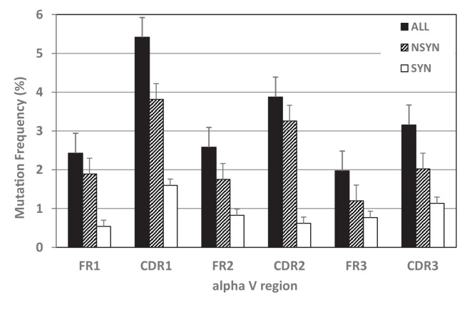 Figure 6.