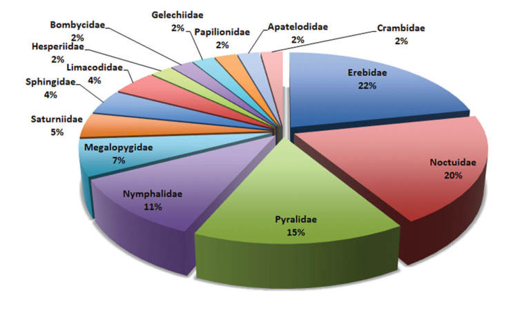 Figure 154.