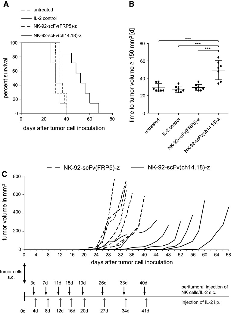 Fig. 6