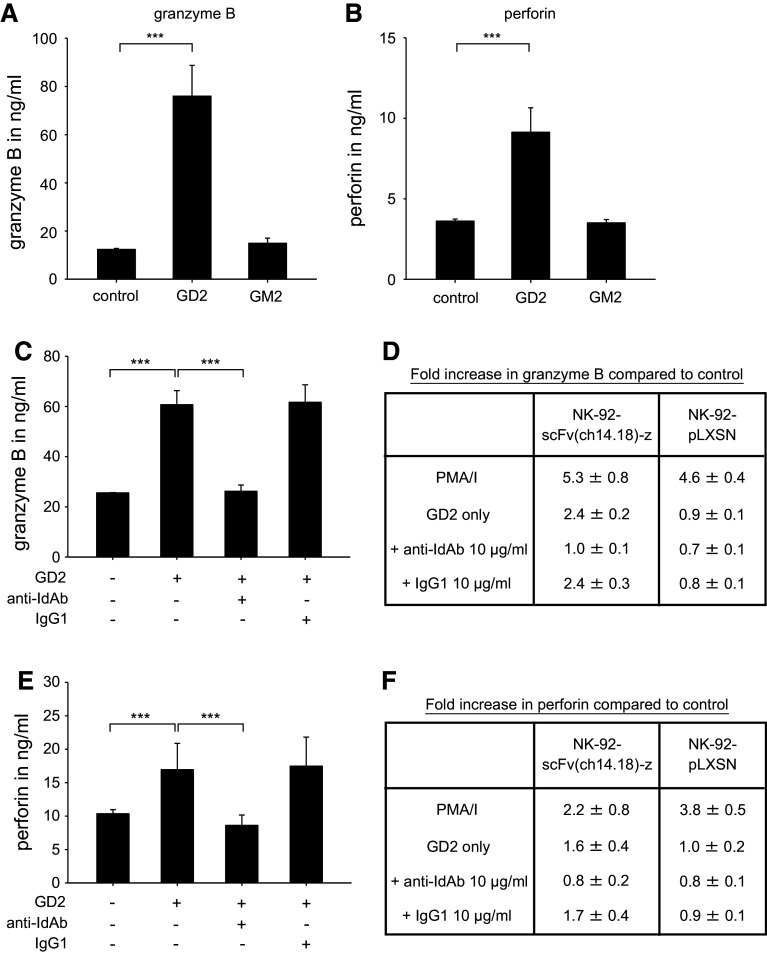 Fig. 4