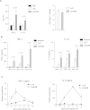 FIG 3