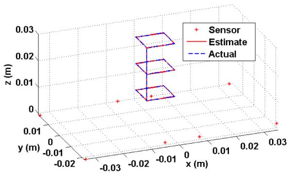 Fig. 2