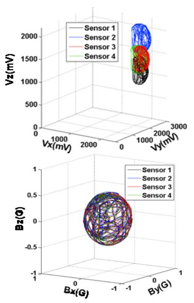 Fig. 3