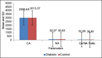 Graph 1