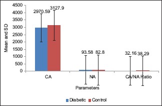 Graph 2