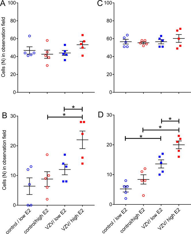 Figure 6: