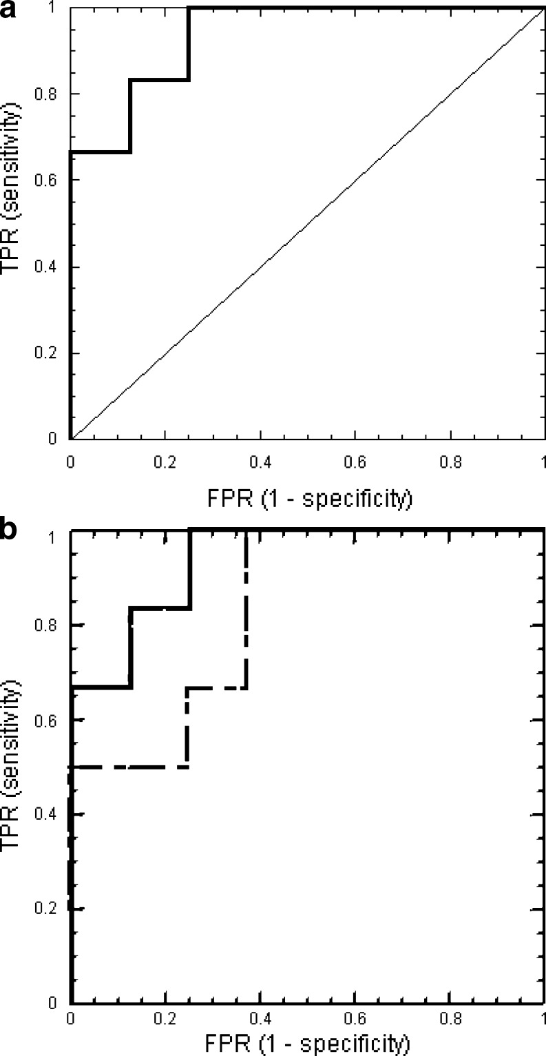 Fig. 3