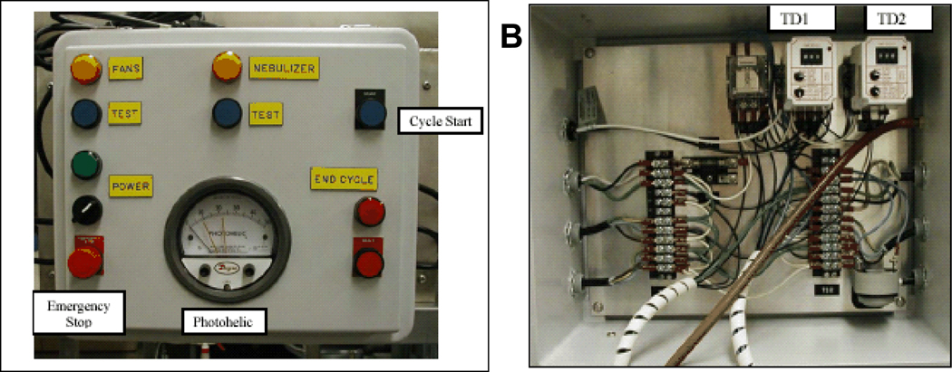 Figure 2