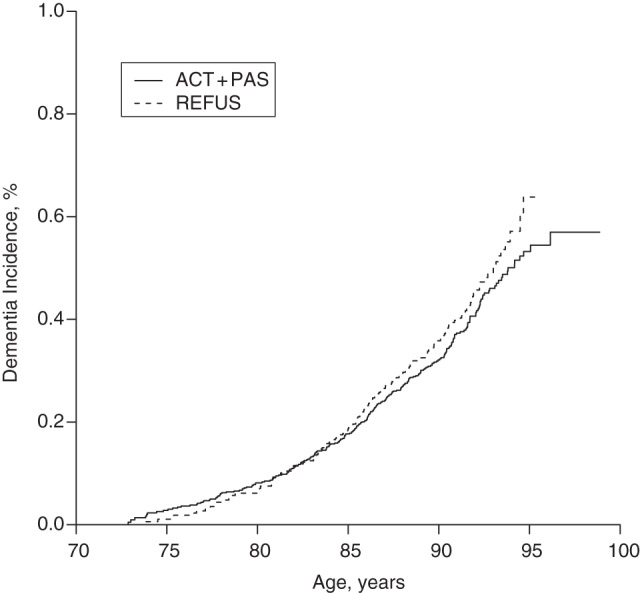 Figure 2.