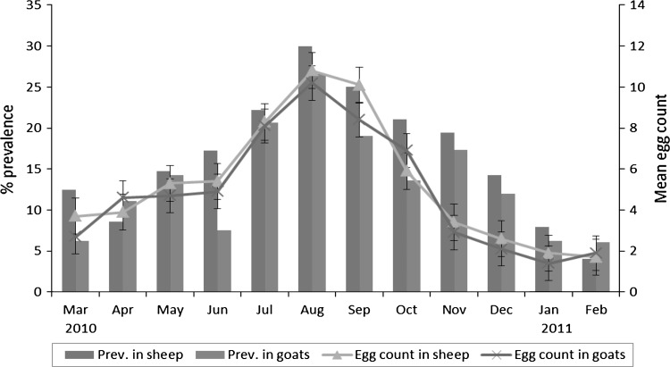 Fig. 3