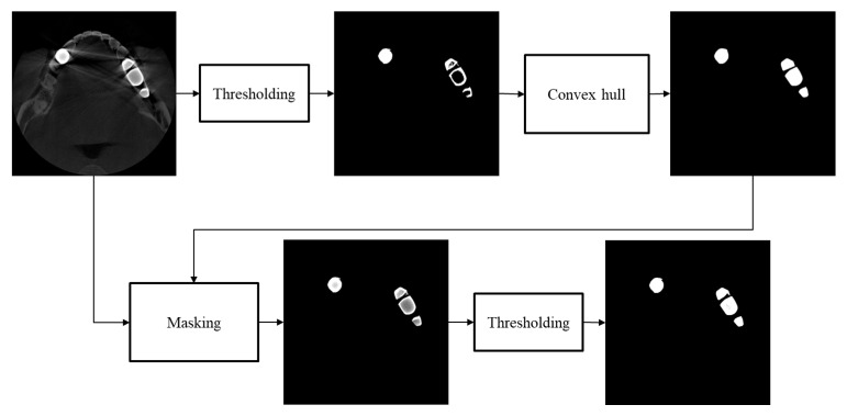 Figure 7