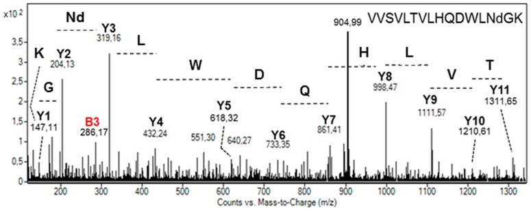 Fig 5