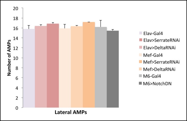 Figure 6—figure supplement 1.