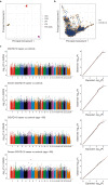 Extended Data Fig. 2