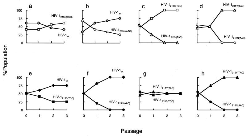FIG. 6