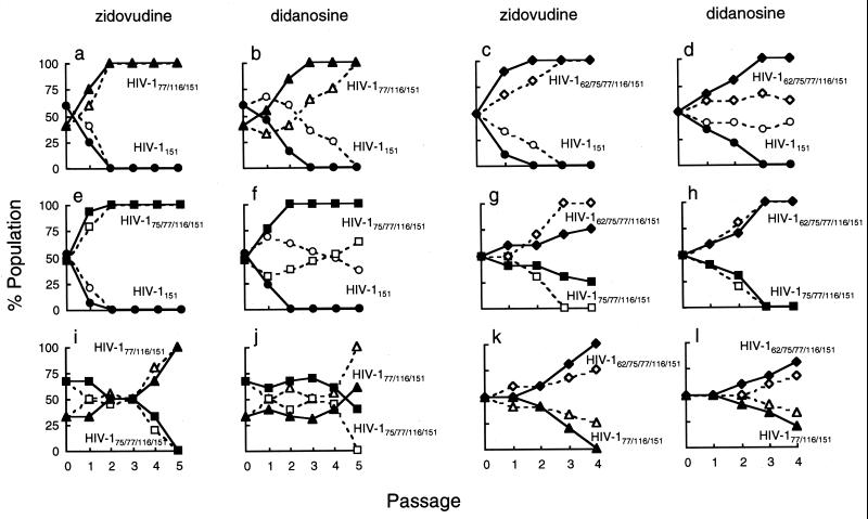 FIG. 3