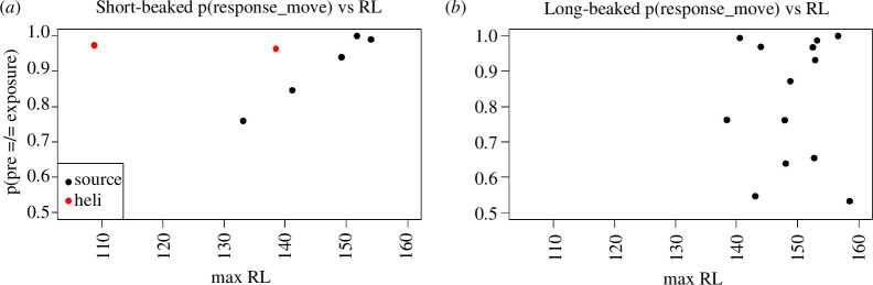 Probability of focal subgroups having different phase-specific probabilities of being in an enhanced state