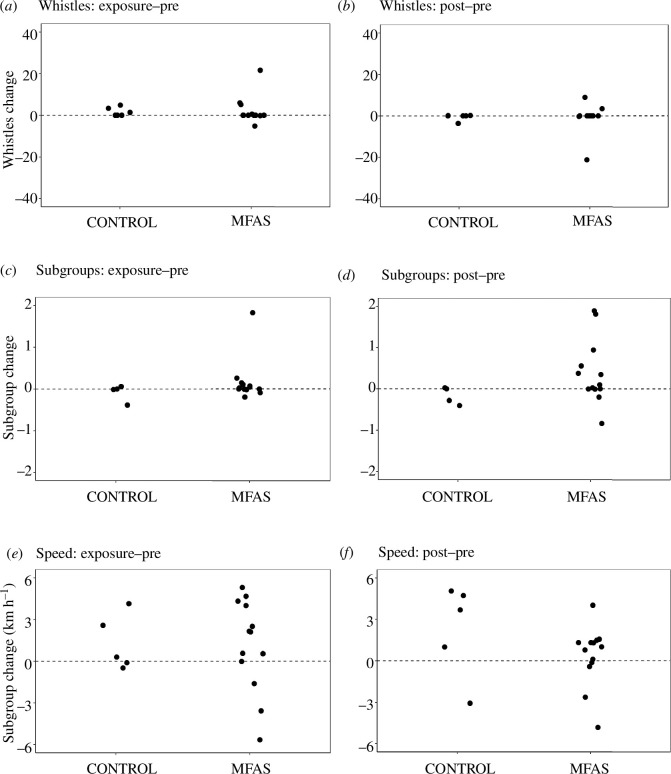 Short-beaked common dolphin behavioural response to simulated MFAS exposure.