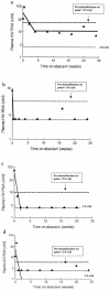 FIG. 4.