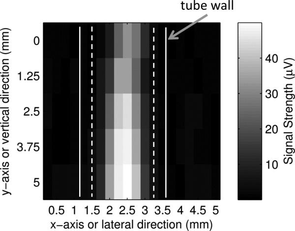 Fig. 7