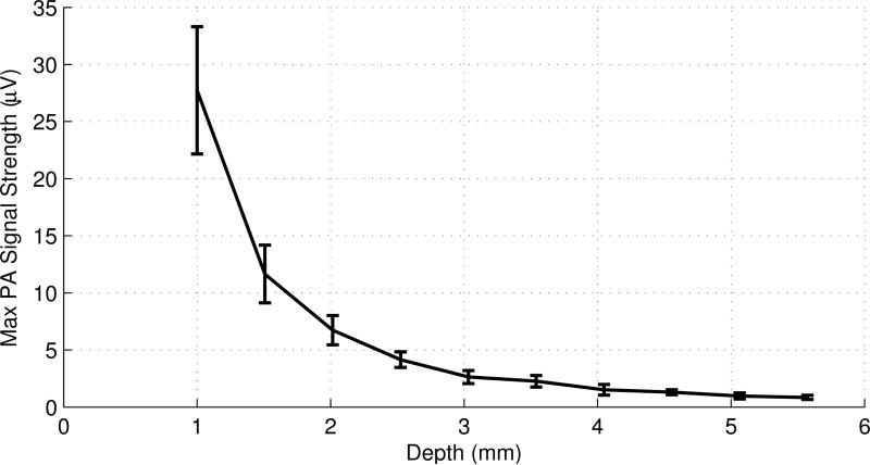 Fig. 5