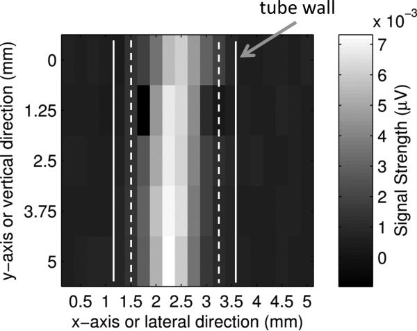 Fig. 7