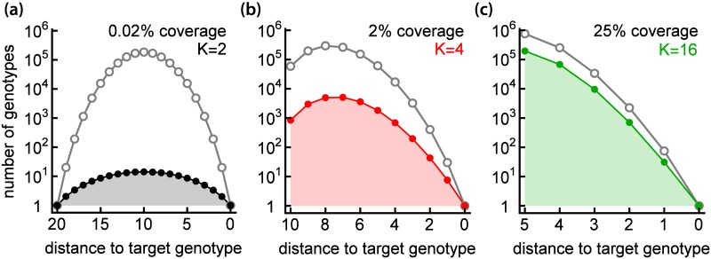 Fig 5